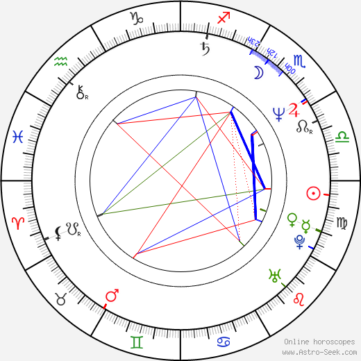 Martin Glover birth chart, Martin Glover astro natal horoscope, astrology