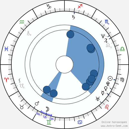 Masayuki Suzuki Oroscopo, astrologia, Segno, zodiac, Data di nascita, instagram