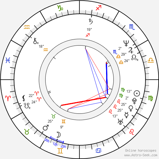 Masayuki Suzuki birth chart, biography, wikipedia 2024, 2025