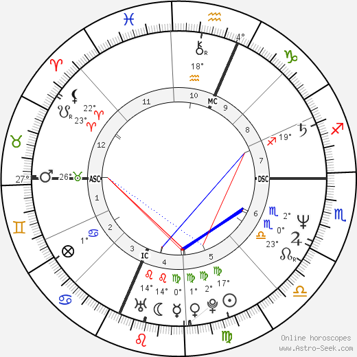 Michael J. Desaro birth chart, biography, wikipedia 2023, 2024