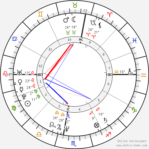 Michael McDermott birth chart, biography, wikipedia 2024, 2025