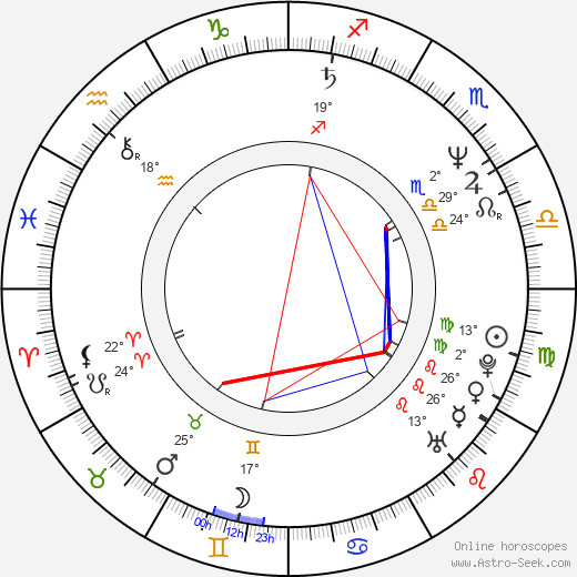 Michael Winslow birth chart, biography, wikipedia 2024, 2025