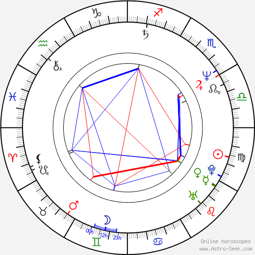 Michael Winslow birth chart, Michael Winslow astro natal horoscope, astrology