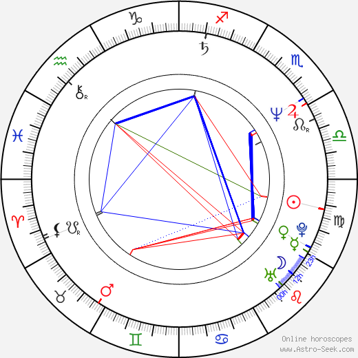 Mick Talbot birth chart, Mick Talbot astro natal horoscope, astrology
