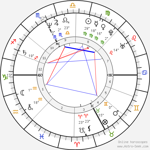 Mireille Deyglun birth chart, biography, wikipedia 2023, 2024