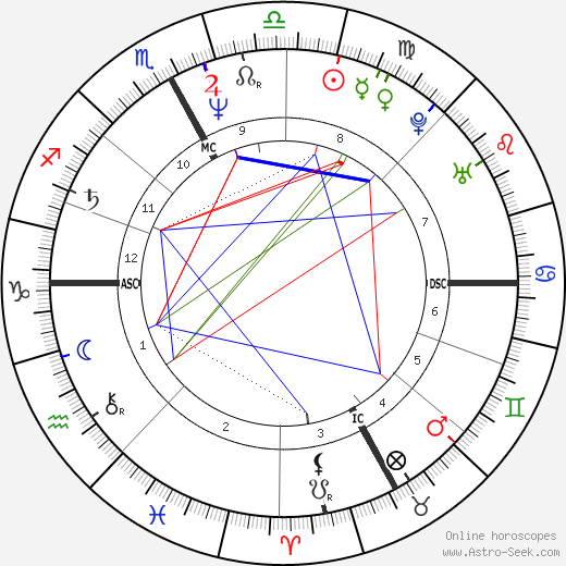 Mireille Deyglun birth chart, Mireille Deyglun astro natal horoscope, astrology