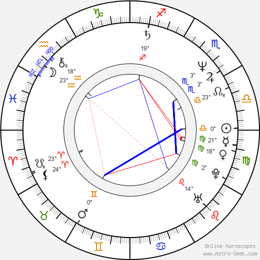 Mitsutoshi Tanaka birth chart, biography, wikipedia 2024, 2025