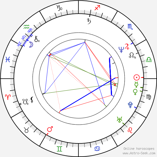 Mitsutoshi Tanaka birth chart, Mitsutoshi Tanaka astro natal horoscope, astrology