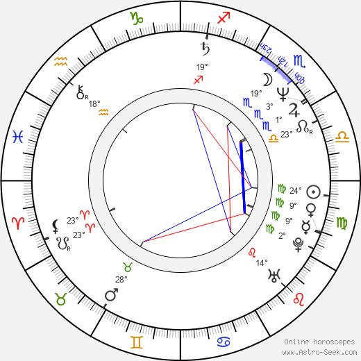 Nancho Novo birth chart, biography, wikipedia 2024, 2025