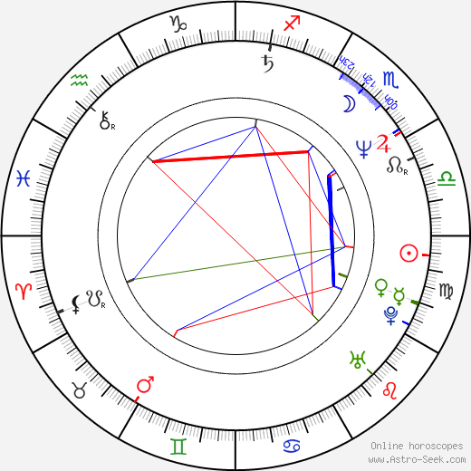 Nancho Novo birth chart, Nancho Novo astro natal horoscope, astrology