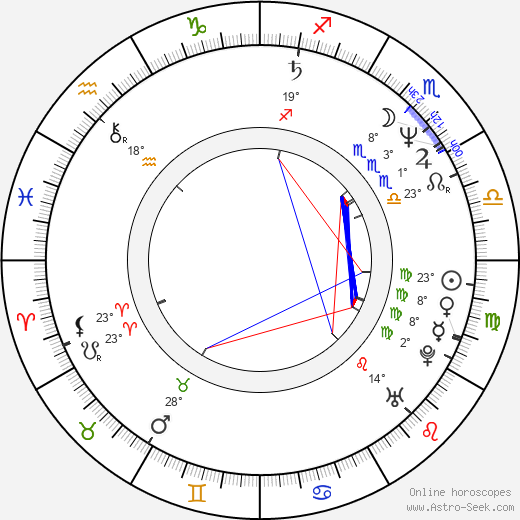 Orel Hershiser birth chart, biography, wikipedia 2024, 2025