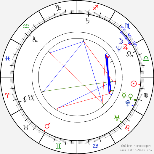 Orel Hershiser birth chart, Orel Hershiser astro natal horoscope, astrology