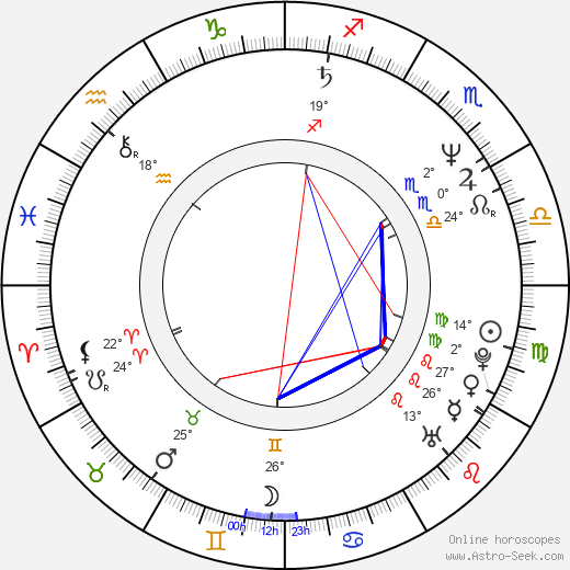 Pak-cheung Chan birth chart, biography, wikipedia 2023, 2024