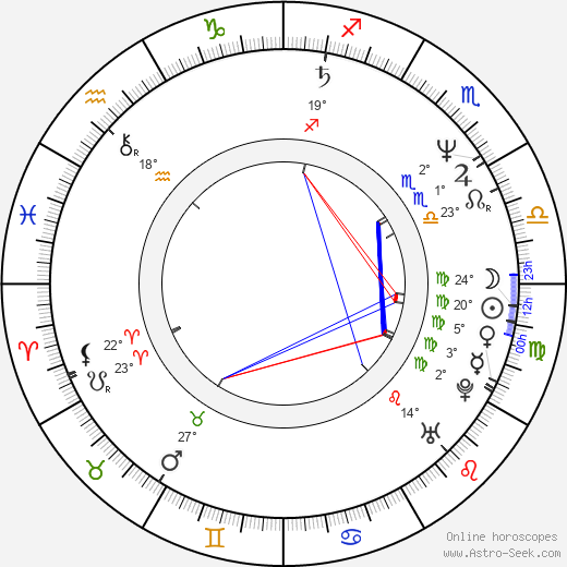 Paul Abascal birth chart, biography, wikipedia 2023, 2024