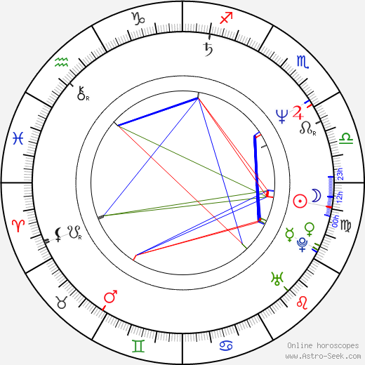 Paul Abascal birth chart, Paul Abascal astro natal horoscope, astrology