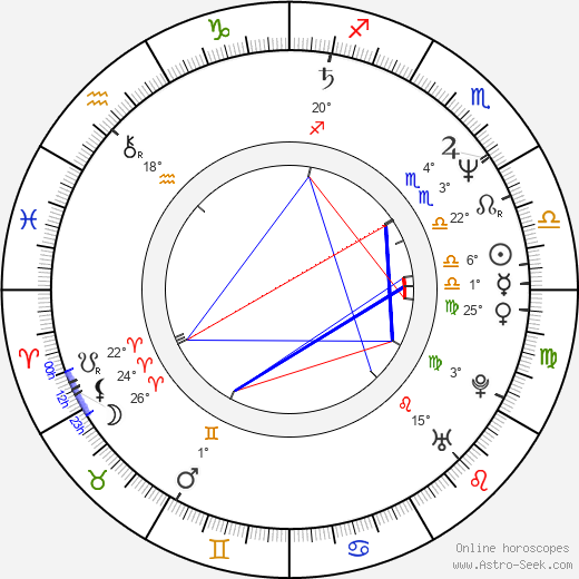 Pete Fromm birth chart, biography, wikipedia 2024, 2025