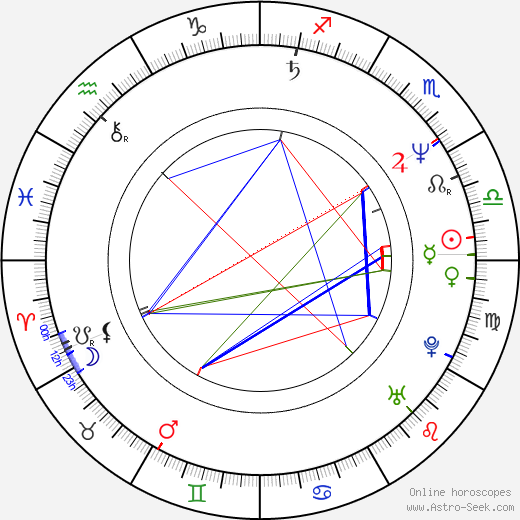 Pete Fromm birth chart, Pete Fromm astro natal horoscope, astrology