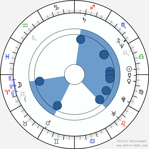 Peter Gantzler horoscope, astrology, sign, zodiac, date of birth, instagram