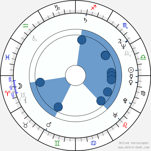 Peter Gantzler wikipedia, horoscope, astrology, instagram