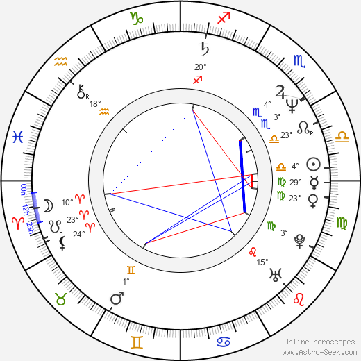 Peter Gantzler birth chart, biography, wikipedia 2023, 2024