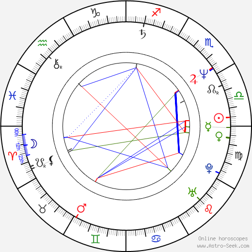 Peter Gantzler birth chart, Peter Gantzler astro natal horoscope, astrology