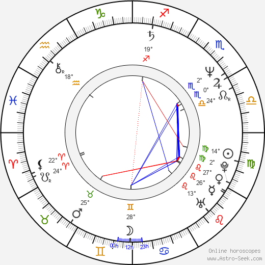 Peter Mettler birth chart, biography, wikipedia 2023, 2024