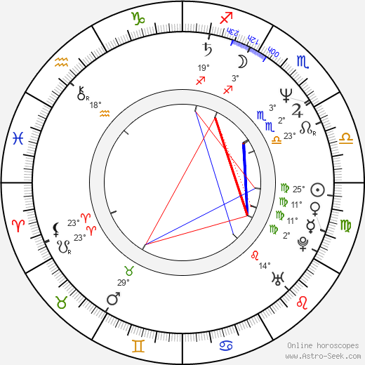 Rachid Taha birth chart, biography, wikipedia 2024, 2025