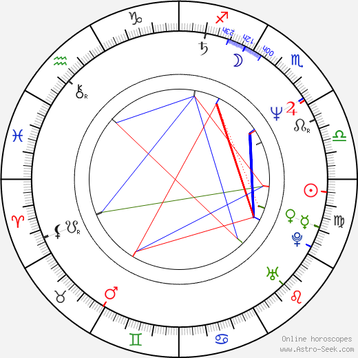 Rachid Taha birth chart, Rachid Taha astro natal horoscope, astrology