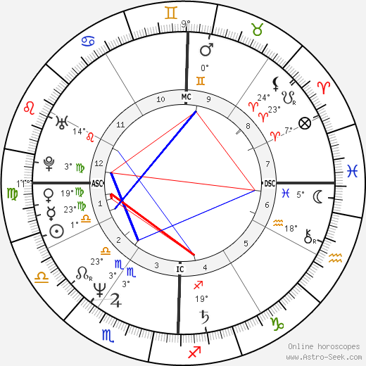 Randy Kerber birth chart, biography, wikipedia 2024, 2025