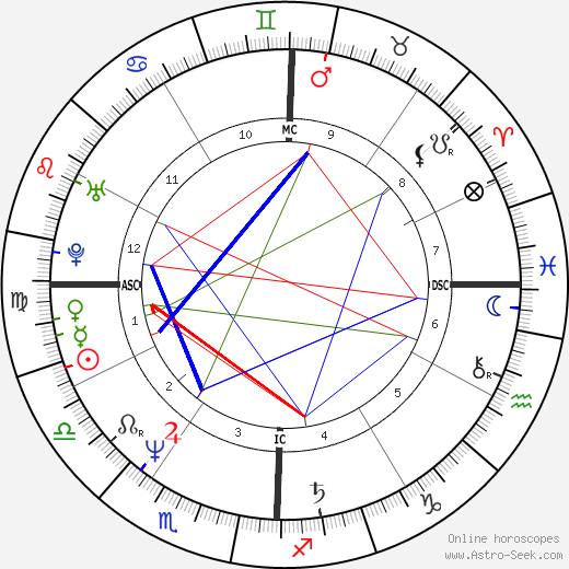 Randy Kerber birth chart, Randy Kerber astro natal horoscope, astrology