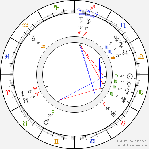 Richard Ridings birth chart, biography, wikipedia 2024, 2025
