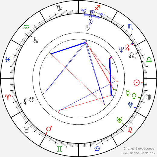 Richard Ridings birth chart, Richard Ridings astro natal horoscope, astrology