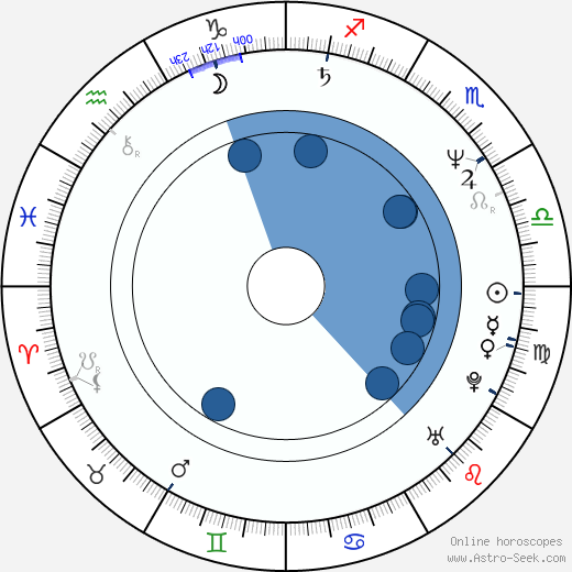 Rick Mahorn wikipedia, horoscope, astrology, instagram