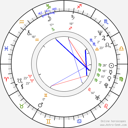 Rick Mahorn birth chart, biography, wikipedia 2024, 2025