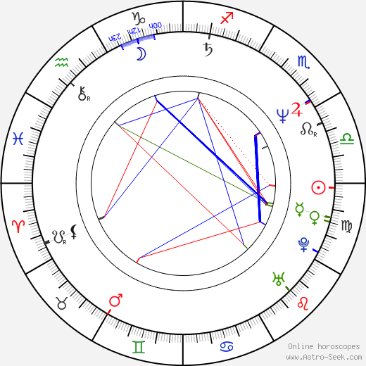 Rick Mahorn birth chart, Rick Mahorn astro natal horoscope, astrology