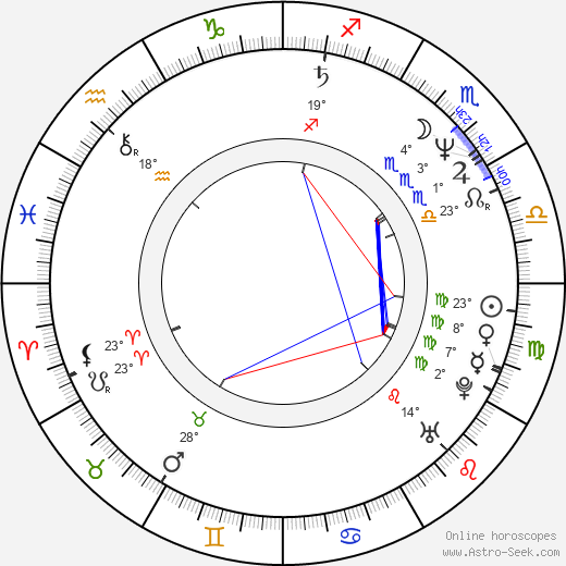 Robert Křesťan birth chart, biography, wikipedia 2023, 2024