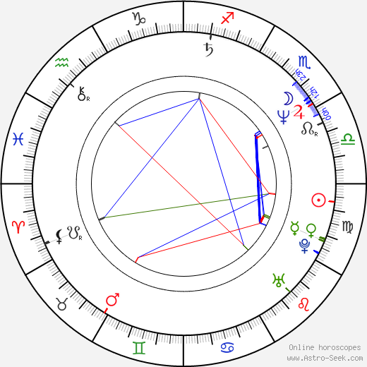 Robert Křesťan birth chart, Robert Křesťan astro natal horoscope, astrology