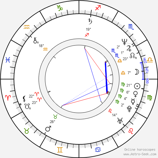 Robert McCall birth chart, biography, wikipedia 2024, 2025
