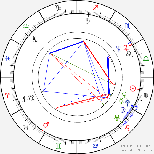 Roxann Dawson birth chart, Roxann Dawson astro natal horoscope, astrology