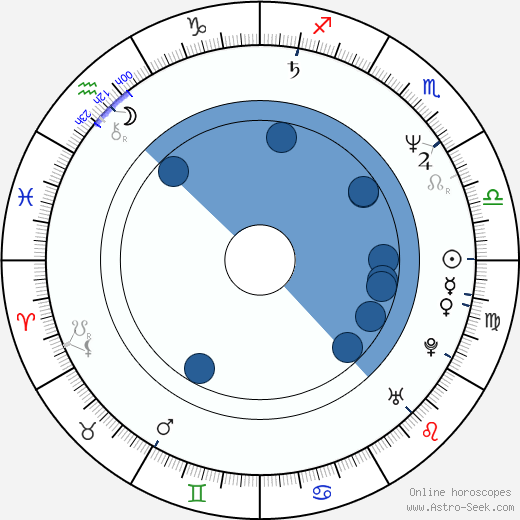 Scott Shaw wikipedia, horoscope, astrology, instagram