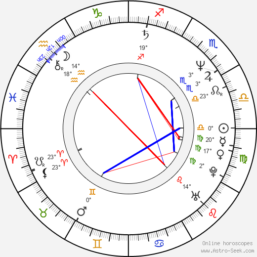 Scott Shaw birth chart, biography, wikipedia 2024, 2025