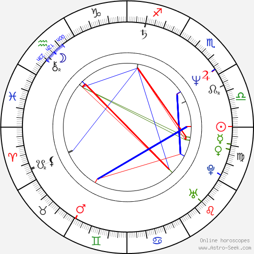 Scott Shaw birth chart, Scott Shaw astro natal horoscope, astrology