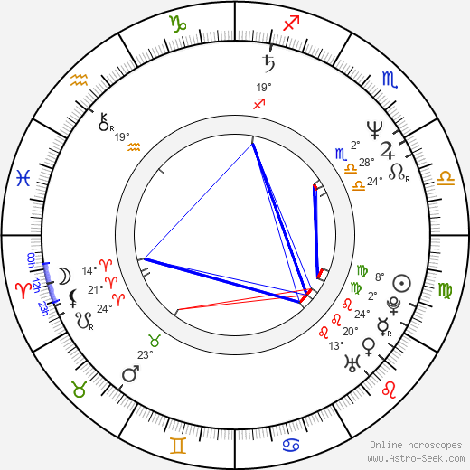Sergey Garmash birth chart, biography, wikipedia 2024, 2025
