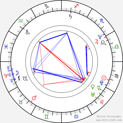 Sergey Garmash birth chart, Sergey Garmash astro natal horoscope, astrology