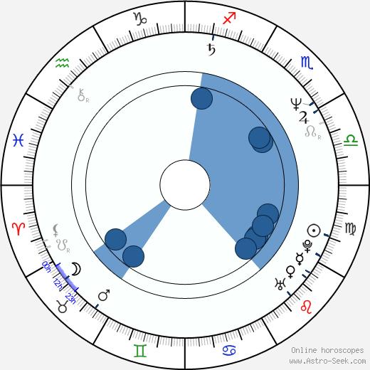 Seymour Brussel wikipedia, horoscope, astrology, instagram