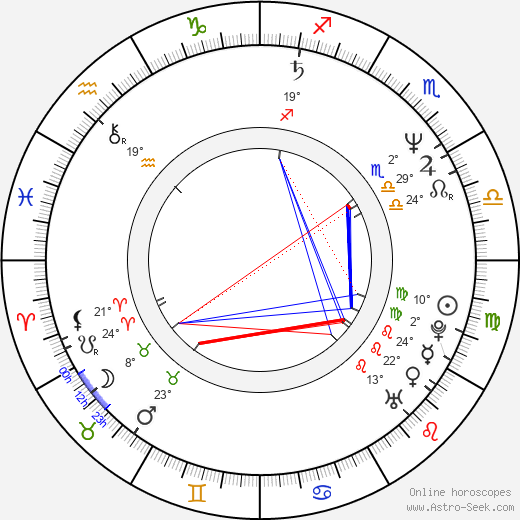 Seymour Brussel birth chart, biography, wikipedia 2023, 2024