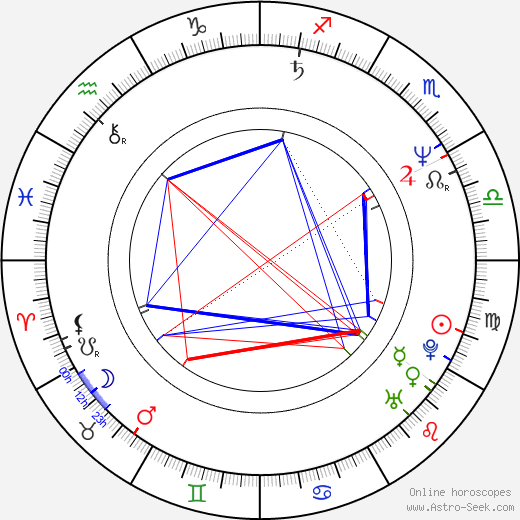 Seymour Brussel birth chart, Seymour Brussel astro natal horoscope, astrology