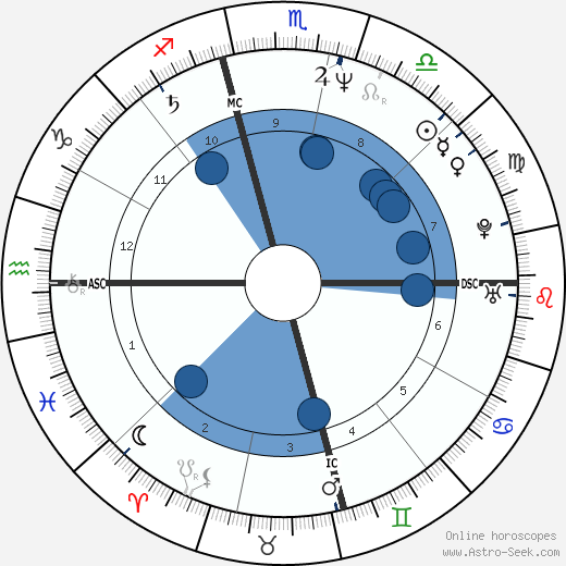 Shaun Cassidy wikipedia, horoscope, astrology, instagram