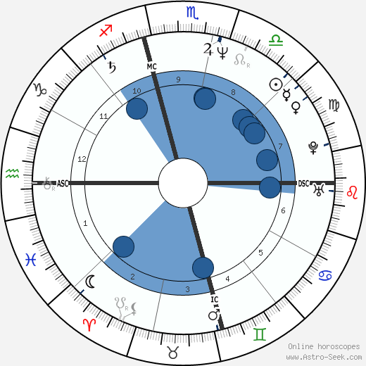 Shaun Cassidy wikipedia, biography, birth chart, instagram Shaun Cassidy wikipedia, horoscope, astrology, instagram