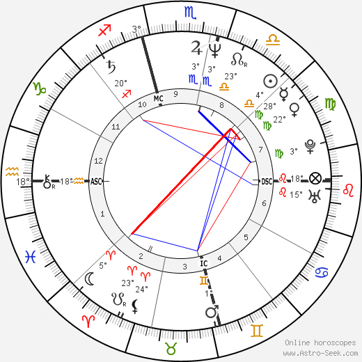 Shaun Cassidy birth chart, biography, wikipedia 2022, 2023